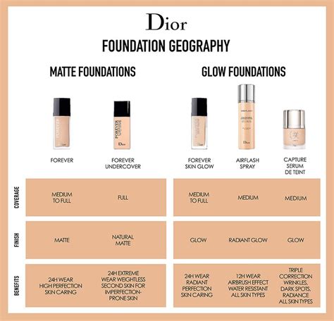 dior colour match|dior forever foundation color chart.